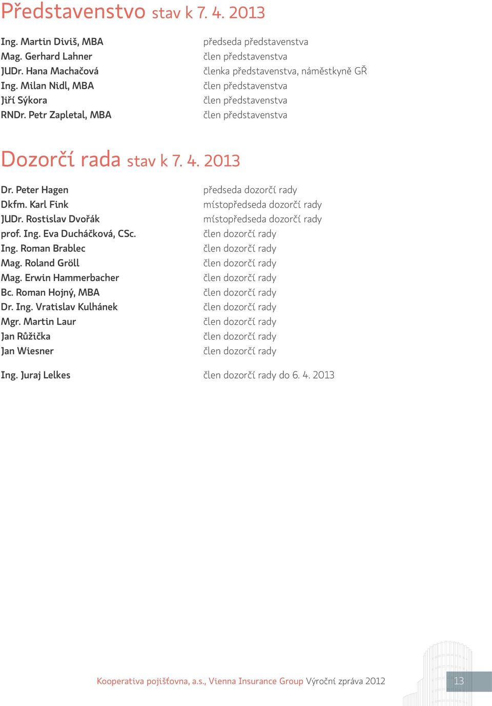 Peter Hagen Dkfm. Karl Fink JUDr. Rostislav Dvořák prof. Ing. Eva Ducháčková, CSc. Ing. Roman Brablec Mag. Roland Gröll Mag. Erwin Hammerbacher Bc. Roman Hojný, MBA Dr. Ing. Vratislav Kulhánek Mgr.