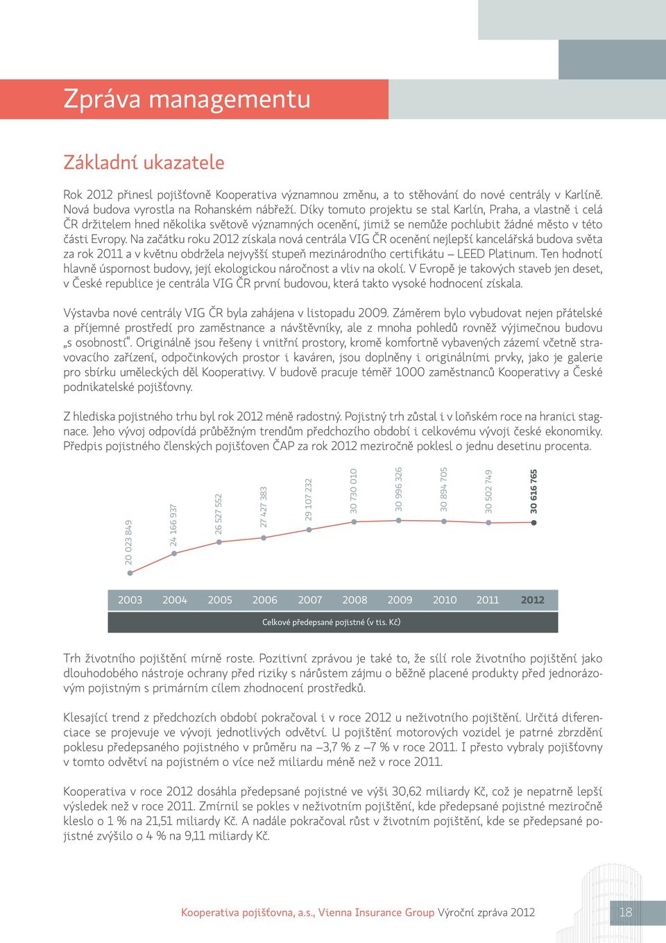 Na začátku roku 2012 získala nová centrála VIG ČR ocenění nejlepší kancelářská budova světa za rok 2011 a v květnu obdržela nejvyšší stupeň mezinárodního certifikátu LEED Platinum.