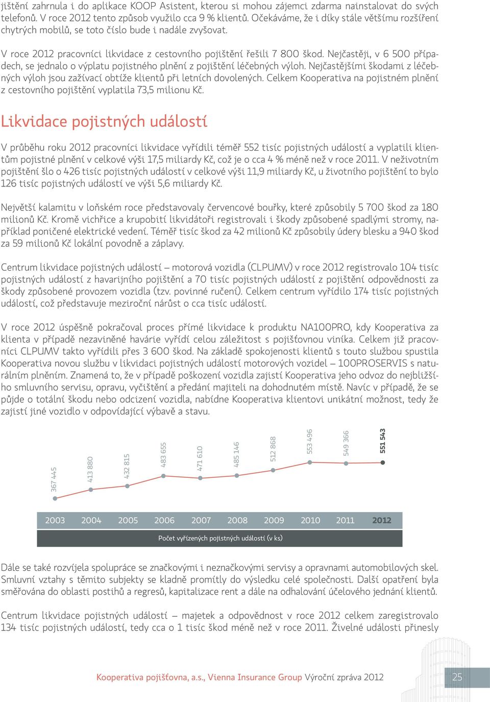 Nejčastěji, v 6 500 případech, se jednalo o výplatu pojistného plnění z pojištění léčebných výloh. Nejčastějšími škodami z léčebných výloh jsou zažívací obtíže klientů při letních dovolených.