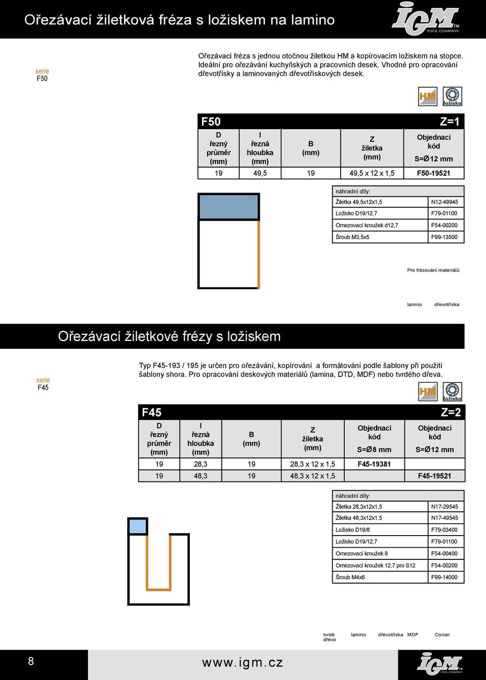 F50 Z=1 řezný průměr řezná hloubka B Z žiletka 19 49,5 19 49,5 x 12 x 1,5 F50-19521 Žiletka 49,5x12x1,5 N12-49945 Ložisko 19/12,7 F79-01100 Omezovací kroužek d12,7 F54-00200 Šroub M3,5x5 F99-13500