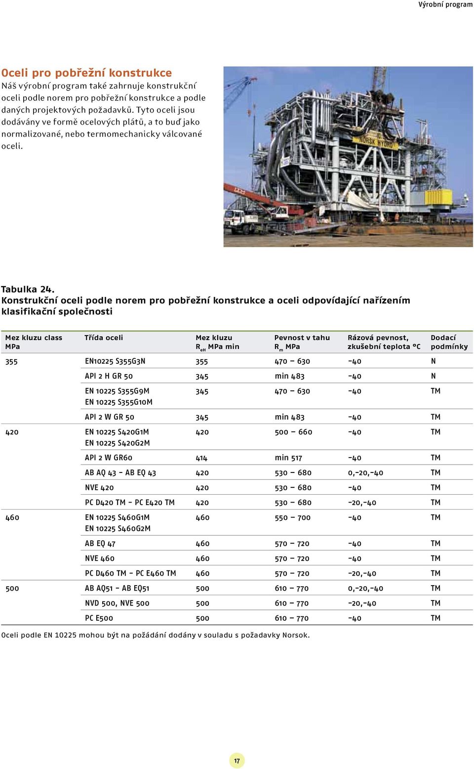 Konstrukční oceli podle norem pro pobřežní konstrukce a oceli odpovídající nařízením klasifikační společnosti class Třída oceli min Pevnost v tahu R m Rázová pevnost, zkušební teplota C 355 EN10225