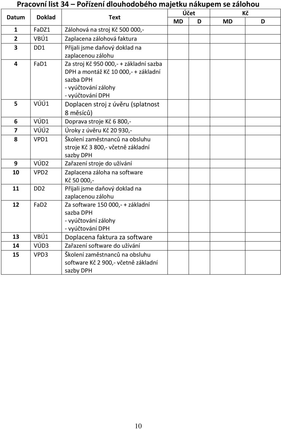 Doprava stroje 6 800,- 7 VÚÚ2 Úroky z úvěru 20 930,- 8 VPD1 Školení zaměstnanců na obsluhu stroje 3 800,- včetně základní sazby DPH 9 VÚD2 Zařazení stroje do užívání 10 VPD2 Zaplacena záloha na