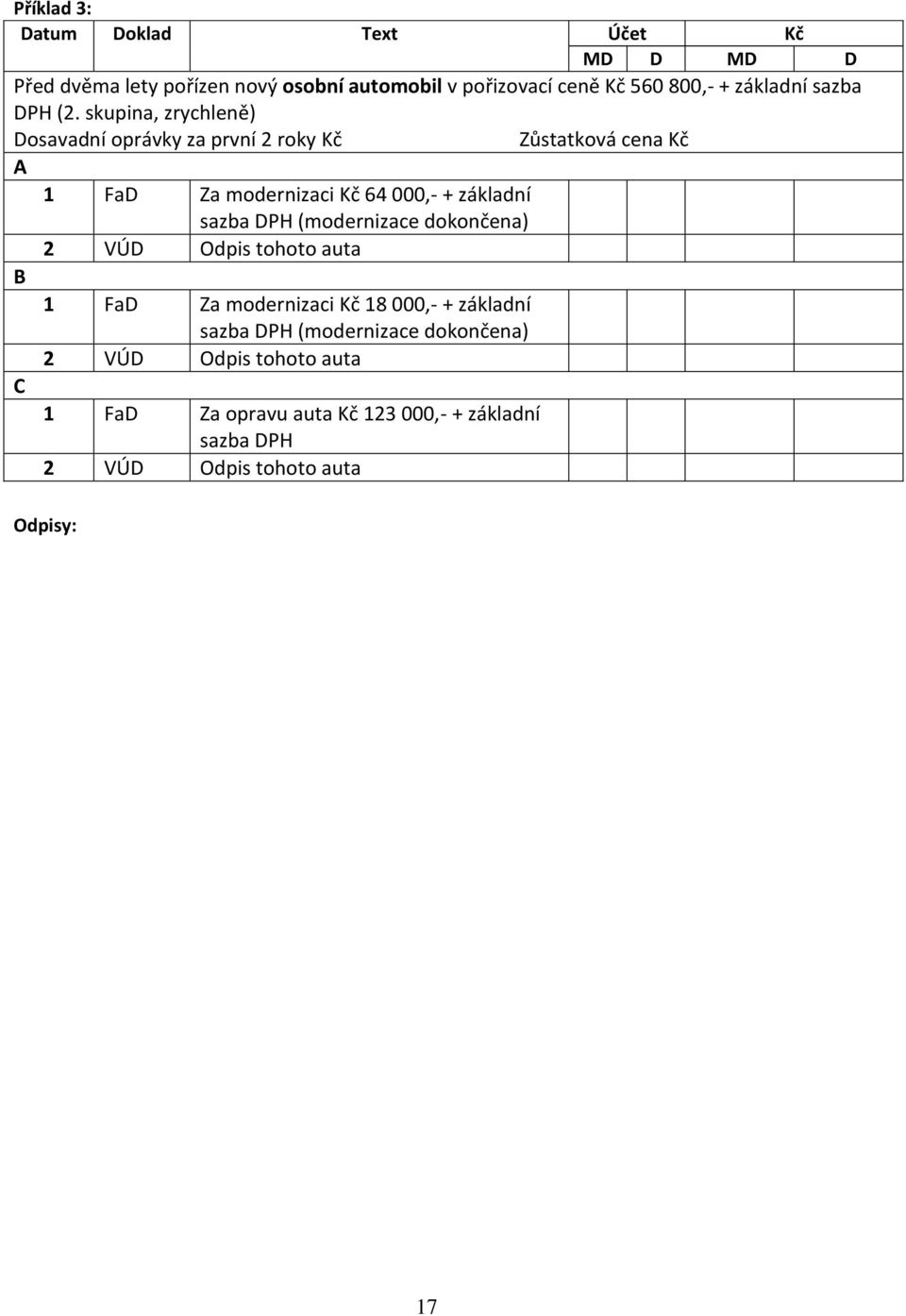 skupina, zrychleně) Dosavadní oprávky za první 2 roky Zůstatková cena A B C 1 FaD Za modernizaci 64 000,- + základní