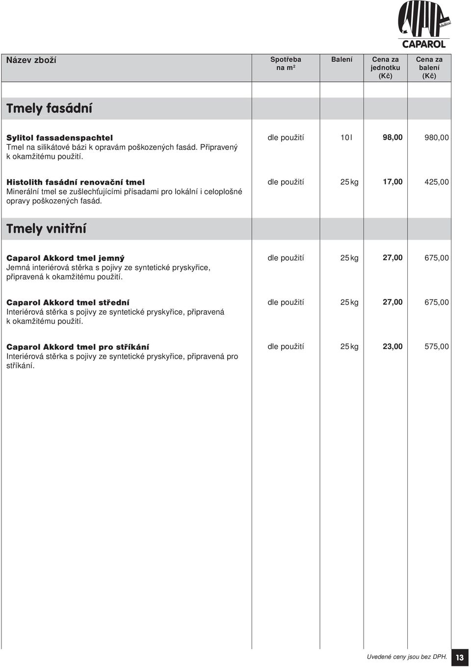 dle použití 17,00 425,00 Tmely vnitřní Caparol Akkord tmel jemný Jemná interiérová stěrka s pojivy ze syntetické pryskyřice, připravená k okamžitému použití.