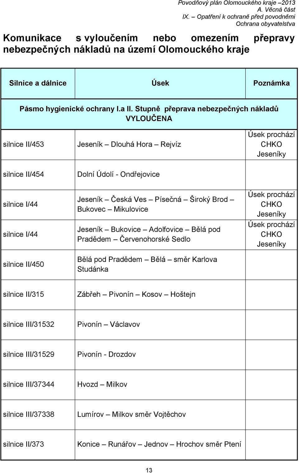 Jeseník Česká Ves Písečná Široký Brod Bukovec Mikulovice Jeseník Bukovice Adolfovice Bělá pod Pradědem Červenohorské Sedlo Bělá pod Pradědem Bělá směr Karlova Studánka Úsek prochází CHKO Jeseníky