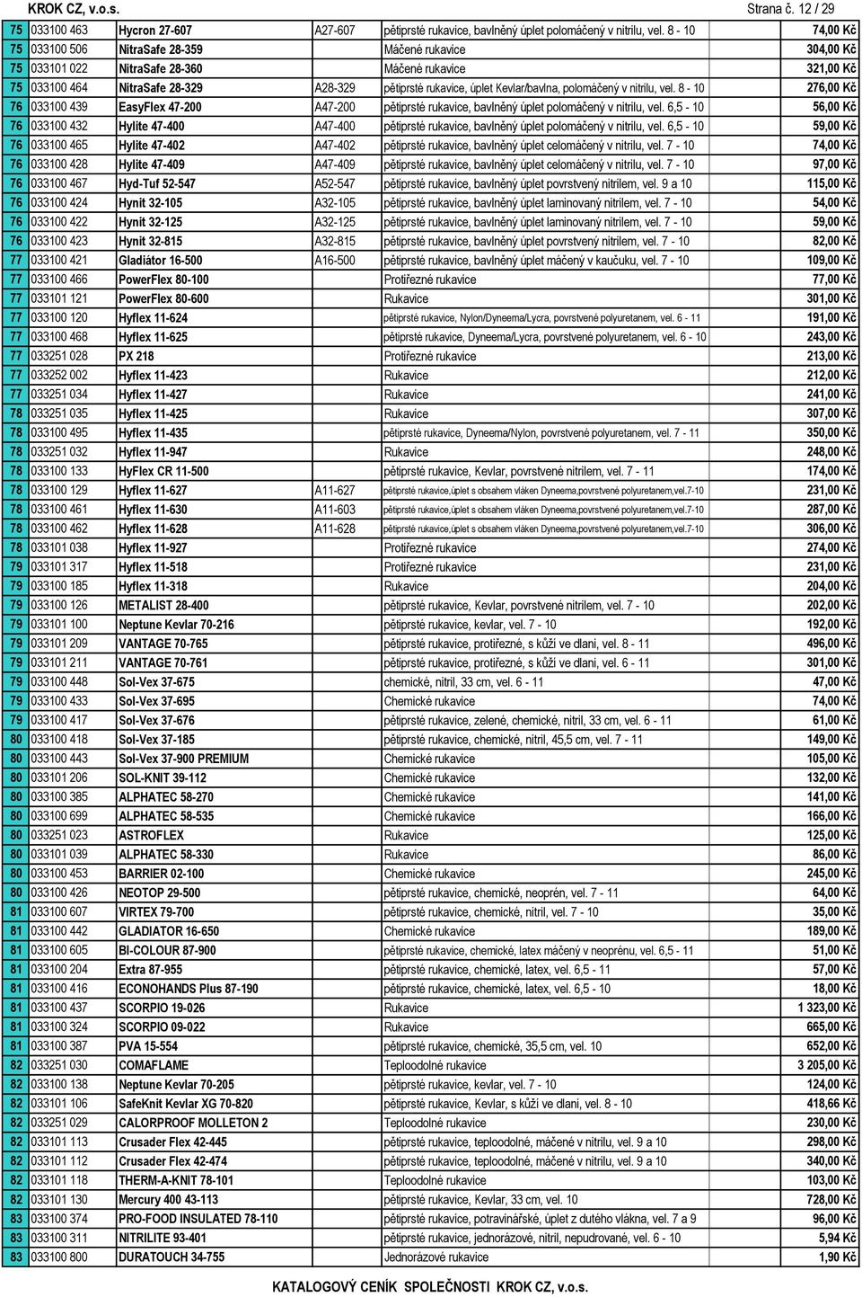 Kevlar/bavlna, polomáčený v nitrilu, vel. 8-10 276,00 Kč 76 033100 439 EasyFlex 47-200 A47-200 pětiprsté rukavice, bavlněný úplet polomáčený v nitrilu, vel.