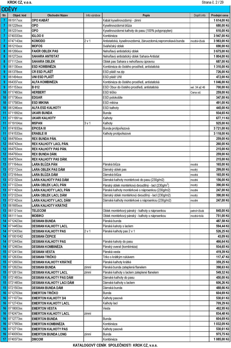 610,00 Kč 7 0740333xx IGLOO II Kombinéza 3 947,00 Kč 7 0747143xx KOMODO 2 v 1 Antistatická, kyselinovzdorná, žáruvzdorná,nepromokavá bunda modrá+žlutá 3 983,00 Kč 8 061210xxx MOFOS Svářečský oblek