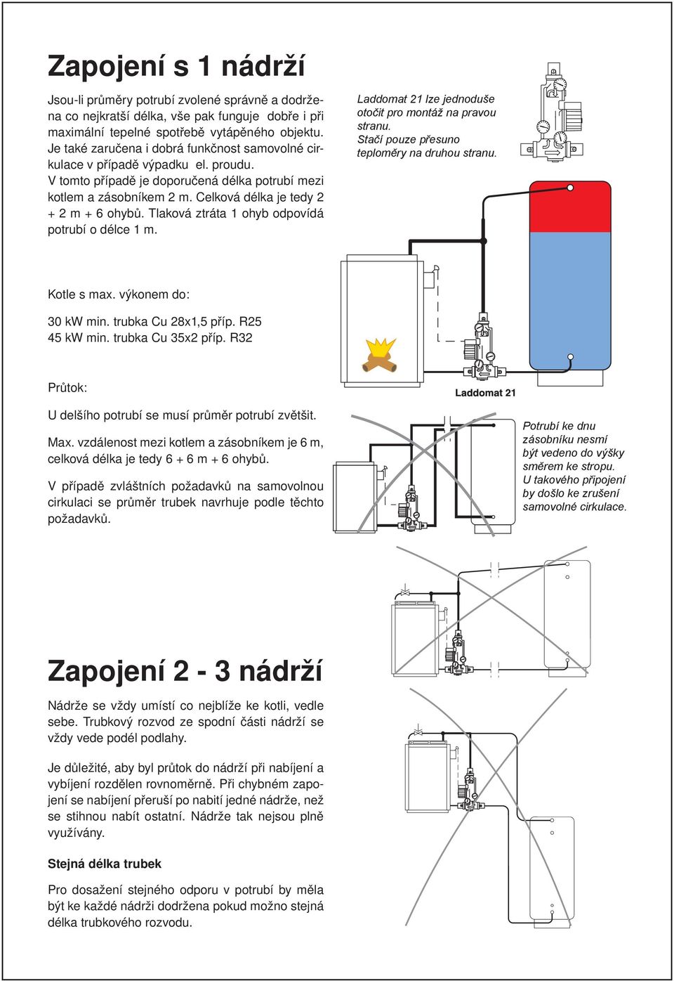 Tlaková ztráta 1 ohyb odpovídá potrubí o délce 1 m. Laddomat 21 lze jednoduše otočit pro montáž na pravou stranu. Stačí pouze přesuno teploměry na druhou stranu. Kotle s max. výkonem do: 30 kw min.