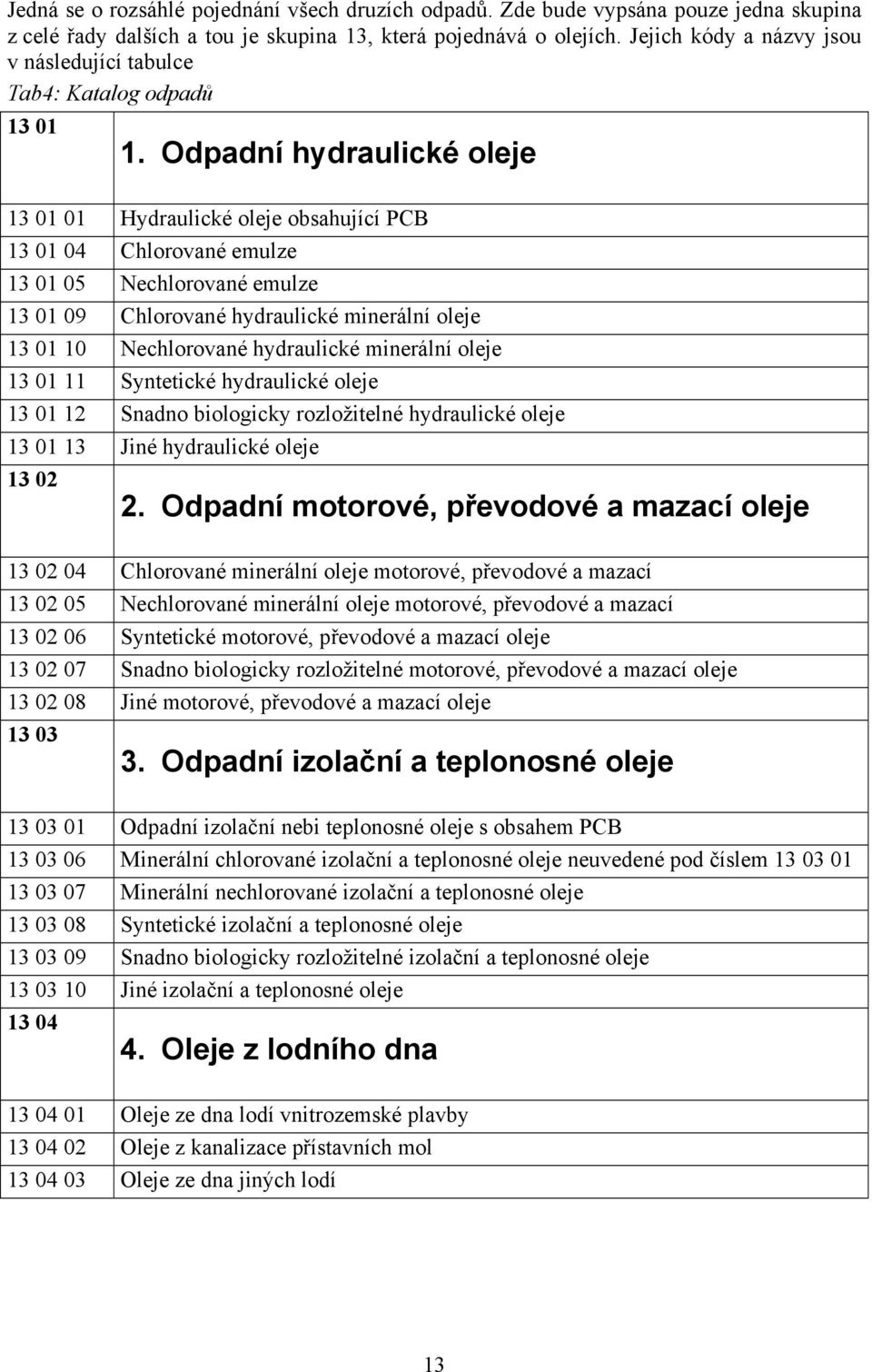 Odpadní hydraulické oleje 13 01 01 Hydraulické oleje obsahující PCB 13 01 04 Chlorované emulze 13 01 05 Nechlorované emulze 13 01 09 Chlorované hydraulické minerální oleje 13 01 10 Nechlorované