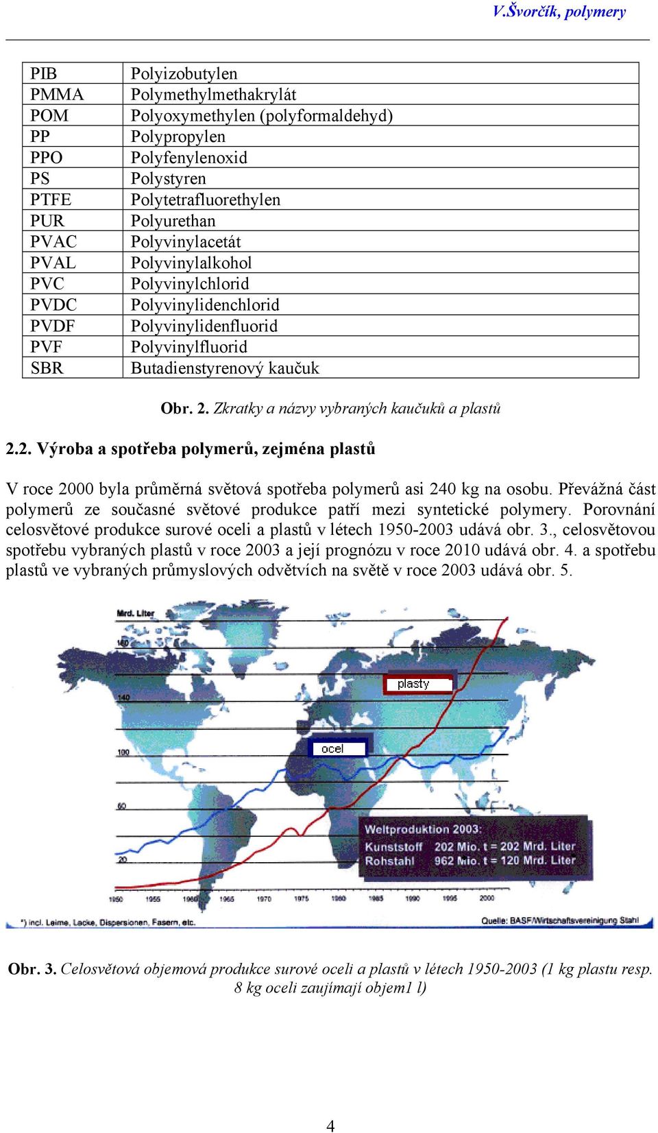 2. Výroba a spotřeba polymerů, zejména plastů V roce 2000 byla průměrná světová spotřeba polymerů asi 240 kg na osobu.