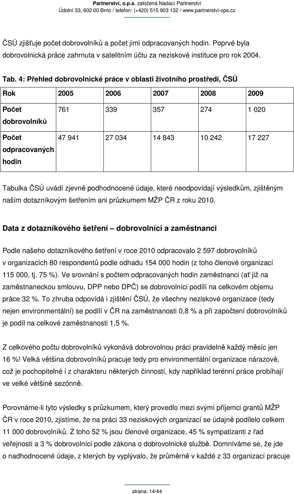 Tabulka ČSÚ uvádí zjevně podhodnocené údaje, které neodpovídají výsledkům, zjištěným naším dotazníkovým šetřením ani průzkumem MŽP ČR z roku 2010.