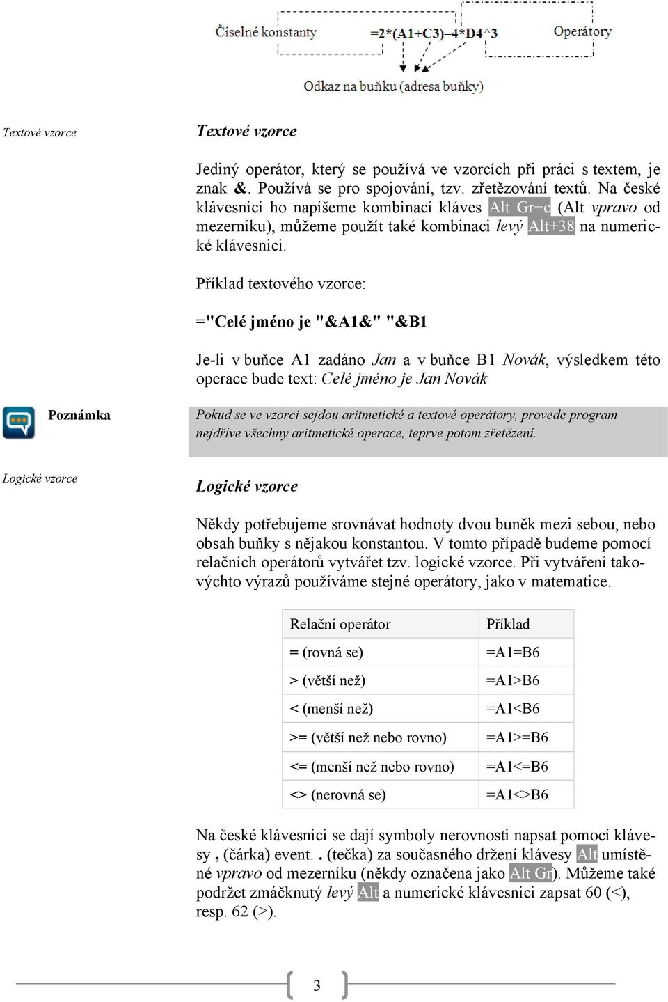 Příklad textového vzorce: ="Celé jméno je "&A1&" "&B1 Je-li v buňce A1 zadáno Jan a v buňce B1 Novák, výsledkem této operace bude text: Celé jméno je Jan Novák Poznámka Pokud se ve vzorci sejdou