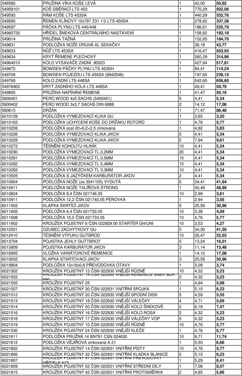 NŮŽ LTS 453SA 1 416,47 503,93 549634 KRYT ŘEMENE PLECHOVÝ 1 260,29 314,96 54964010 KOLO VYSAVAČE ZADNÍ 90023 1 427,94 517,81 549670 BOWDEN PÁČKY PLYNU LTS 453SH 1 94,41 114,24 549708 BOWDEN POJEZDU