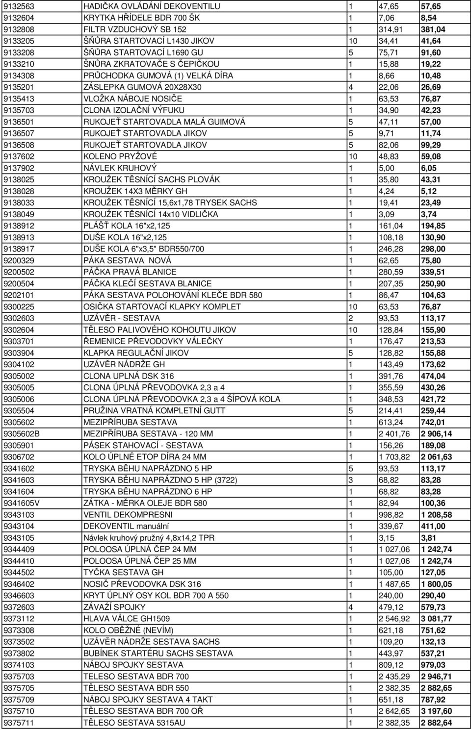 9135413 VLOŽKA NÁBOJE NOSIČE 1 63,53 76,87 9135703 CLONA IZOLAČNÍ VÝFUKU 1 34,90 42,23 9136501 RUKOJEŤ STARTOVADLA MALÁ GUIMOVÁ 5 47,11 57,00 9136507 RUKOJEŤ STARTOVADLA JIKOV 5 9,71 11,74 9136508