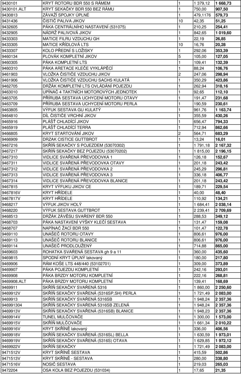 9432905 NÁDRŽ PALIVOVÁ JIKOV 1 842,65 1 019,60 9433303 MATICE FILRU VZDUCHU GH 1 22,19 26,85 9433305 MATICE KŘÍDLOVÁ LTS 10 16,76 20,28 9433307 KOLO PŘEDNÍ S LOŽISKY 1 292,06 353,39 9460134 PLOVÁK