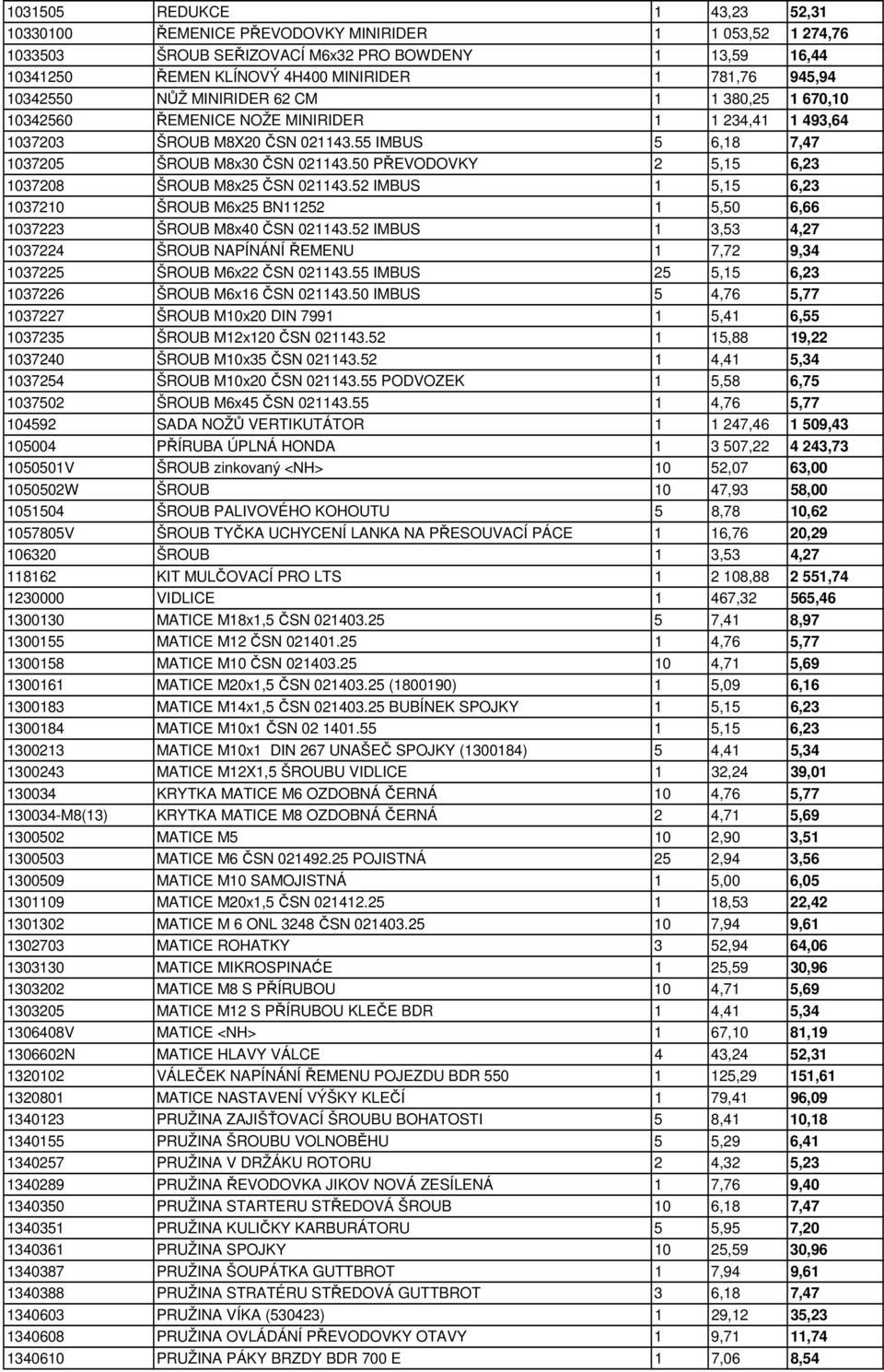 50 PŘEVODOVKY 2 5,15 6,23 1037208 ŠROUB M8x25 ČSN 021143.52 IMBUS 1 5,15 6,23 1037210 ŠROUB M6x25 BN11252 1 5,50 6,66 1037223 ŠROUB M8x40 ČSN 021143.