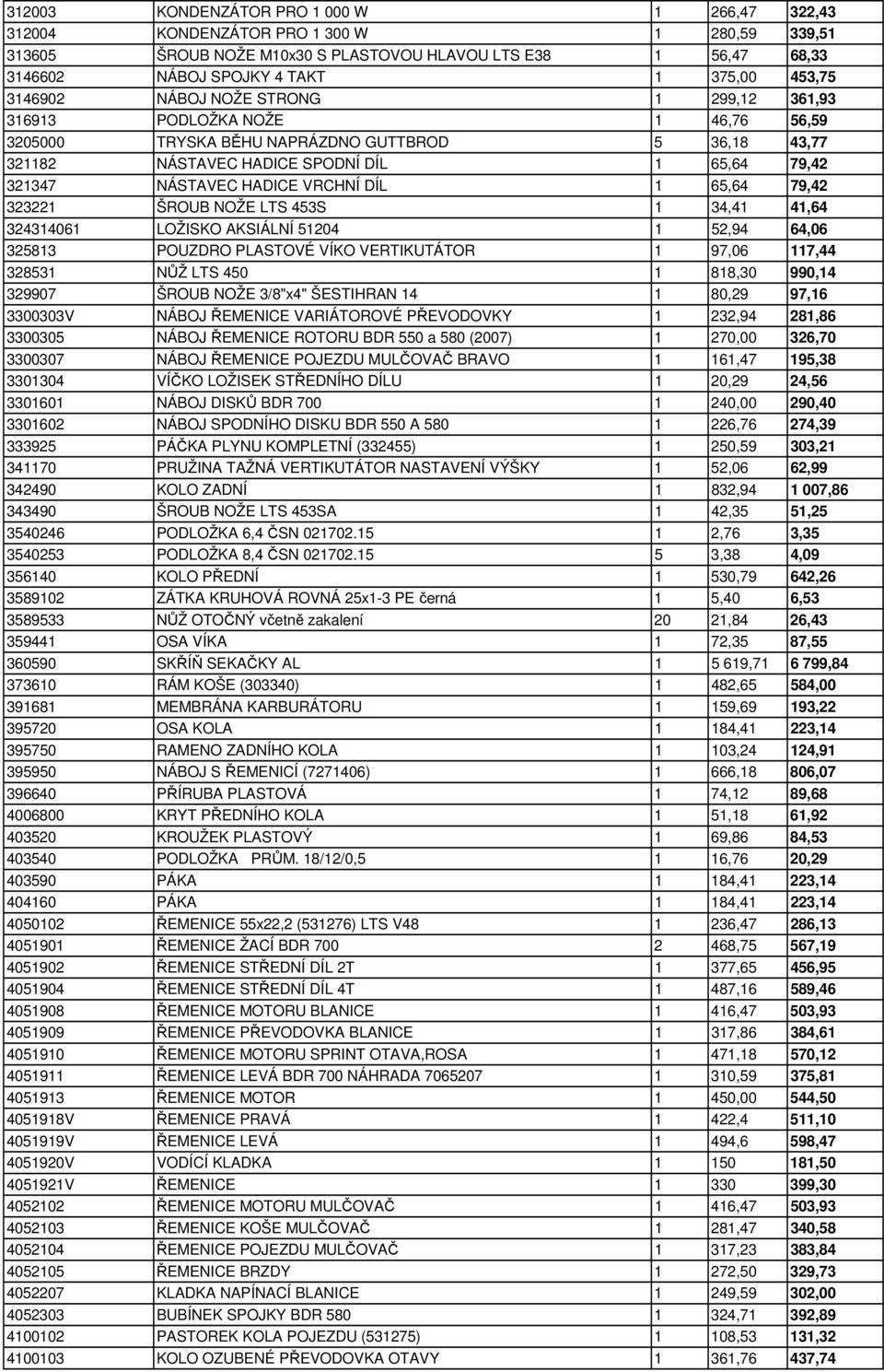 NÁSTAVEC HADICE VRCHNÍ DÍL 1 65,64 79,42 323221 ŠROUB NOŽE LTS 453S 1 34,41 41,64 324314061 LOŽISKO AKSIÁLNÍ 51204 1 52,94 64,06 325813 POUZDRO PLASTOVÉ VÍKO VERTIKUTÁTOR 1 97,06 117,44 328531 NŮŽ