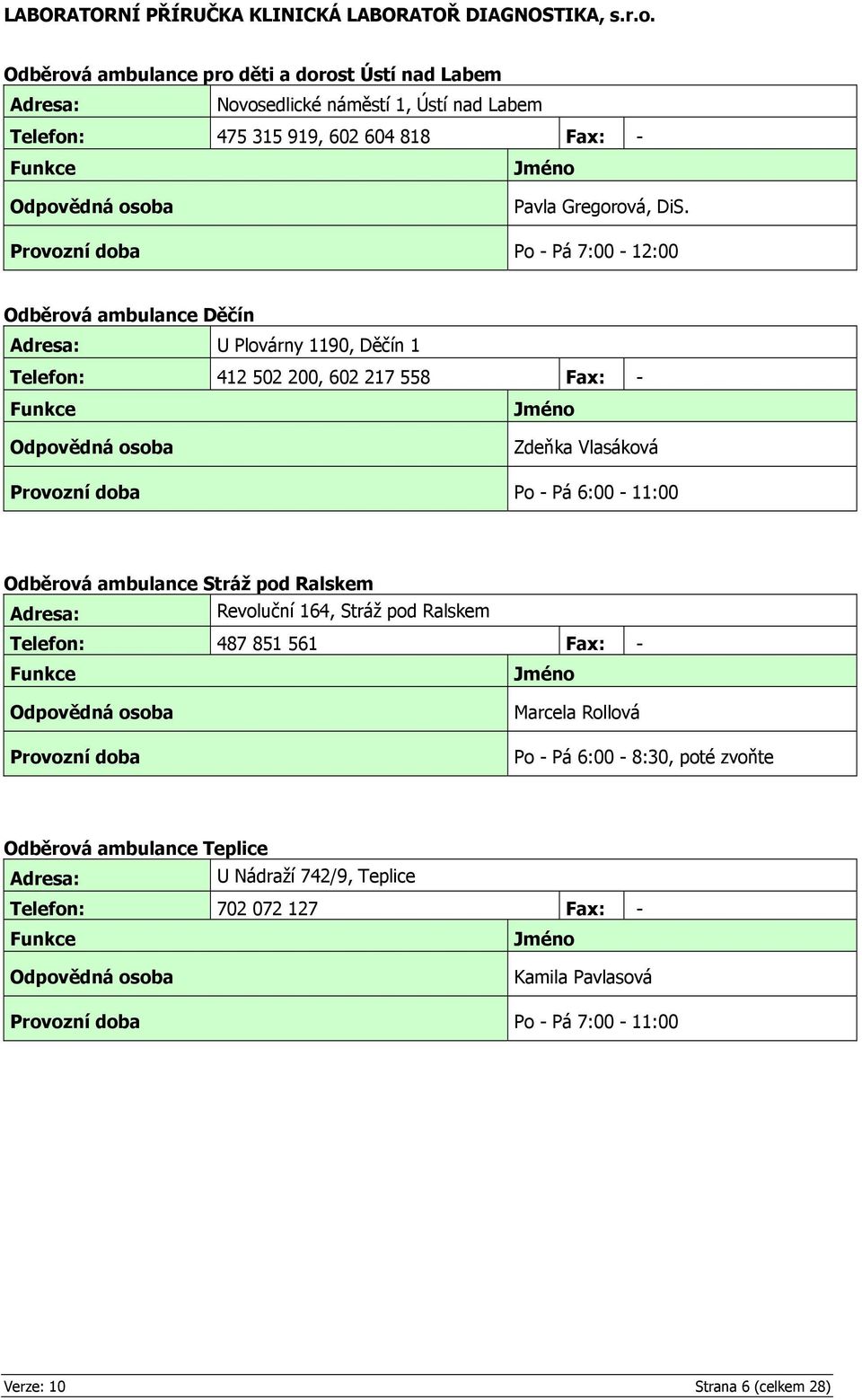 Pá 6:00-11:00 Odběrová ambulance Stráž pod Ralskem Adresa: Revoluční 164, Stráž pod Ralskem Telefon: 487 851 561 Fax: - Funkce Jméno Odpovědná osoba Provozní doba Marcela Rollová Po - Pá 6:00-8:30,