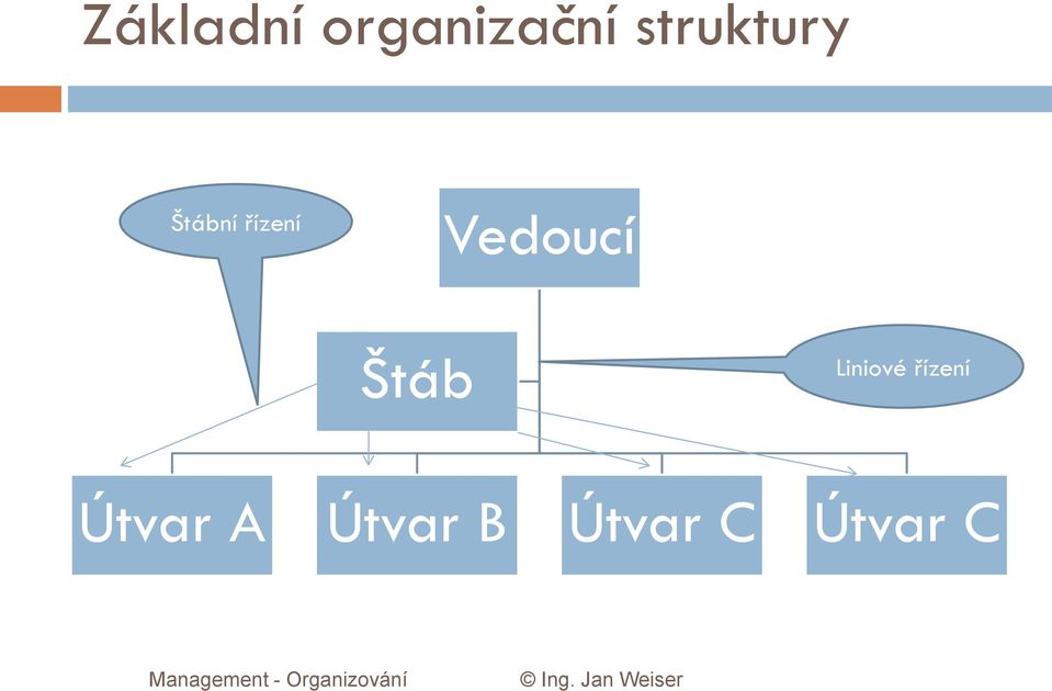 Vedoucí Štáb Liniové