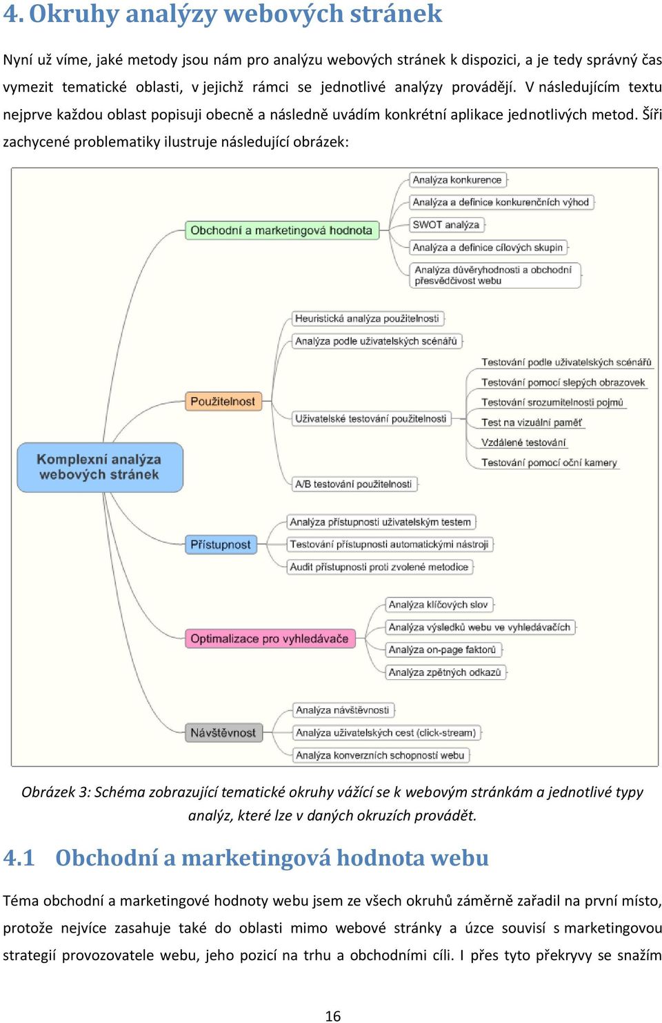 Šíři zachycené problematiky ilustruje následující obrázek: Obrázek 3: Schéma zobrazující tematické okruhy vážící se k webovým stránkám a jednotlivé typy analýz, které lze v daných okruzích provádět.