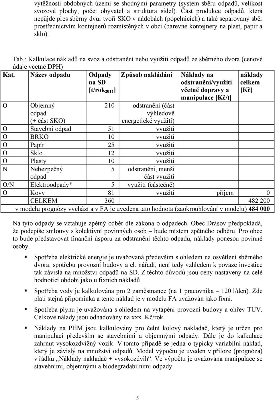 sklo). Tab.: Kalkulace nákladů na svoz a odstranění nebo využití odpadů ze sběrného dvora (cenové údaje včetně DPH) Kat.