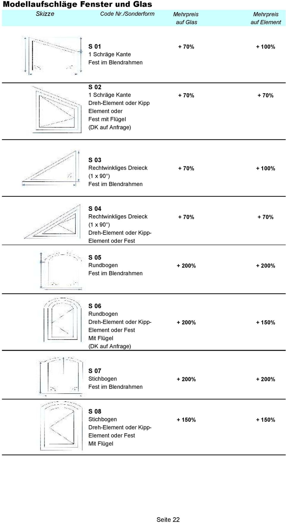 Dreh-Element oder Kipp Element oder Fest mit Flügel (DK auf Anfrage) S 03 Rechtwinkliges Dreieck + 70% + 100% (1 x 90 )