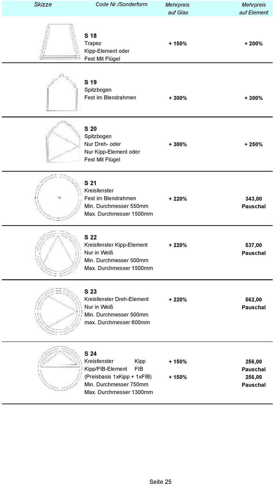 Nur Kipp-Element oder Fest S 21 Kreisfenster + 220% 343,00 Min. Durchmesser 550mm Pauschal Max.