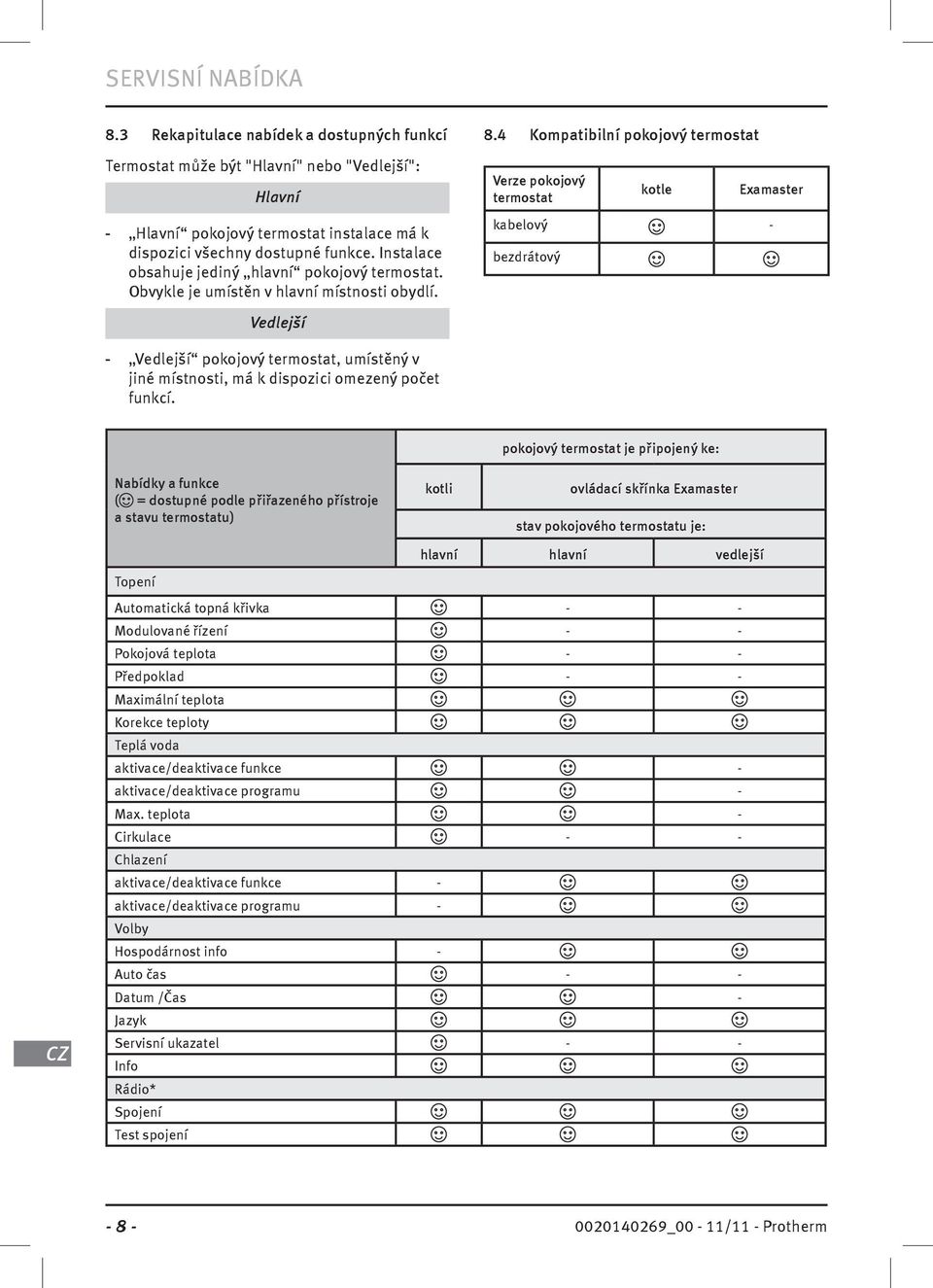 4 Kompatblní pokojový termostat Verze pokojový termostat kotle Examaster kabelový - bezdrátový - Vedlejší pokojový termostat, umístěný v jné místnost, má k dspozc omezený počet funkcí.