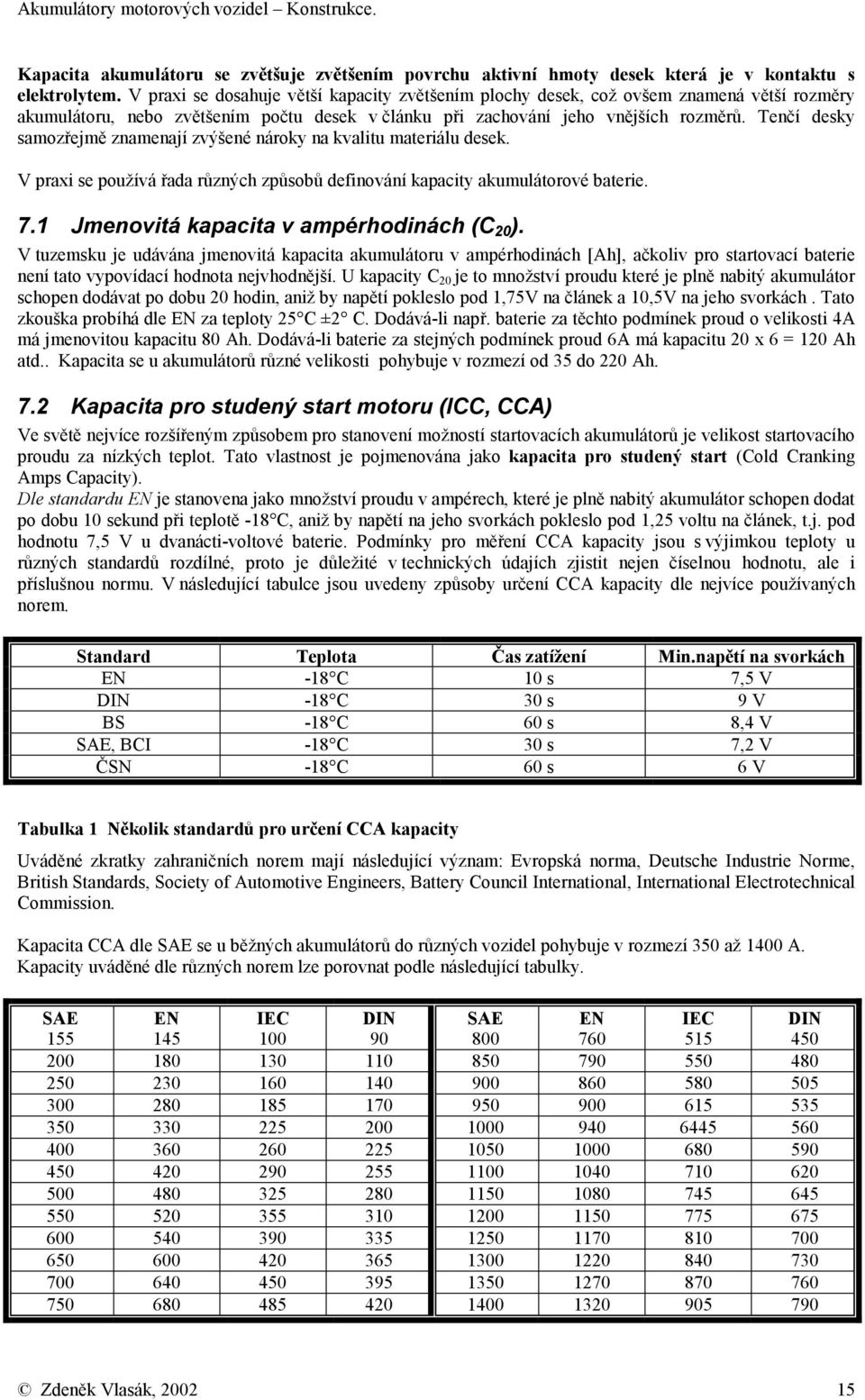 Tenčí desky samozřejmě znamenají zvýšené nároky na kvalitu materiálu desek. V praxi se používá řada různých způsobů definování kapacity akumulátorové baterie. 7.