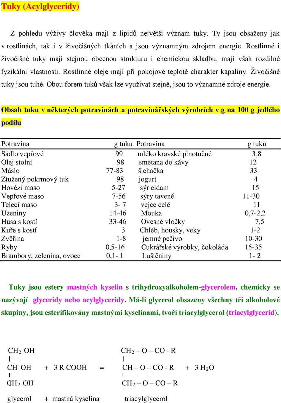 Živočišné tuky jsou tuhé. Obou forem tuků však lze využívat stejně, jsou to významné zdroje energie.