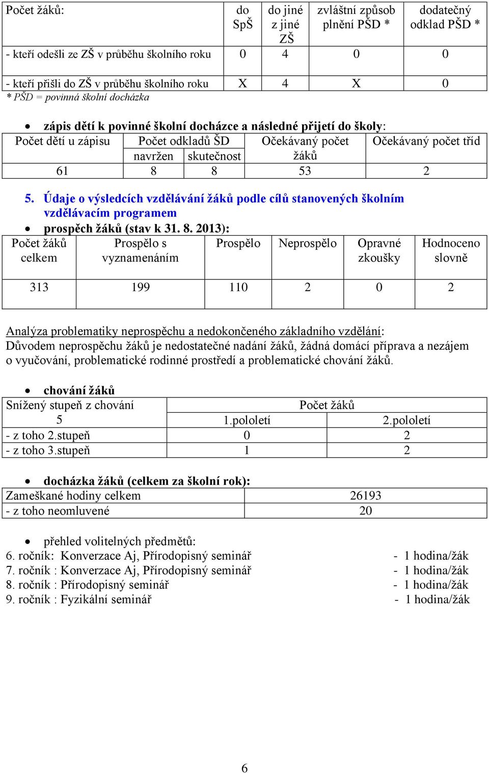 53 5. Údaje o výsledcích vzdělávání žáků podle cílů stanovených školním vzdělávacím programem prospěch žáků (stav k 3. 8.