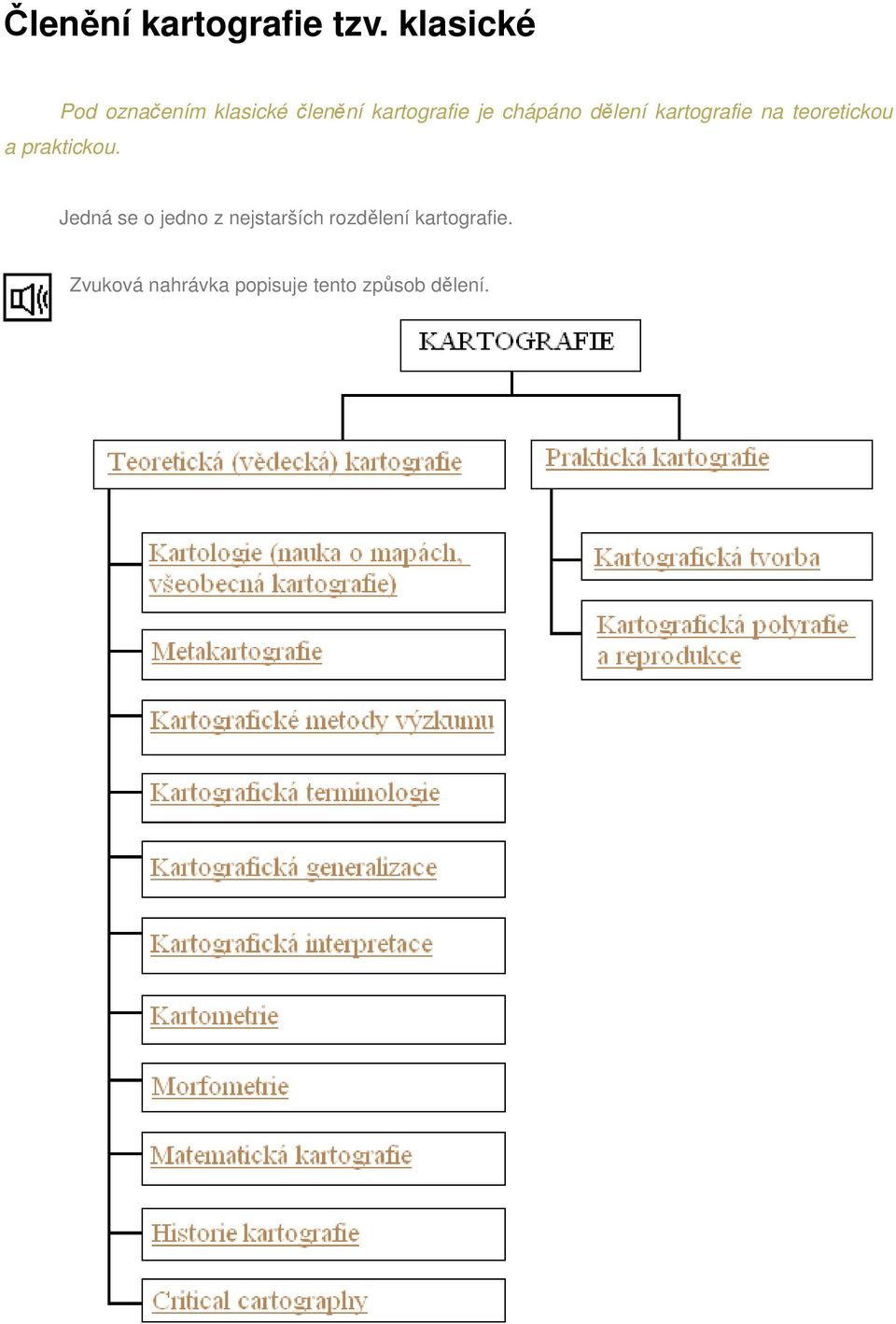 chápáno dělení kartografie na teoretickou a praktickou.