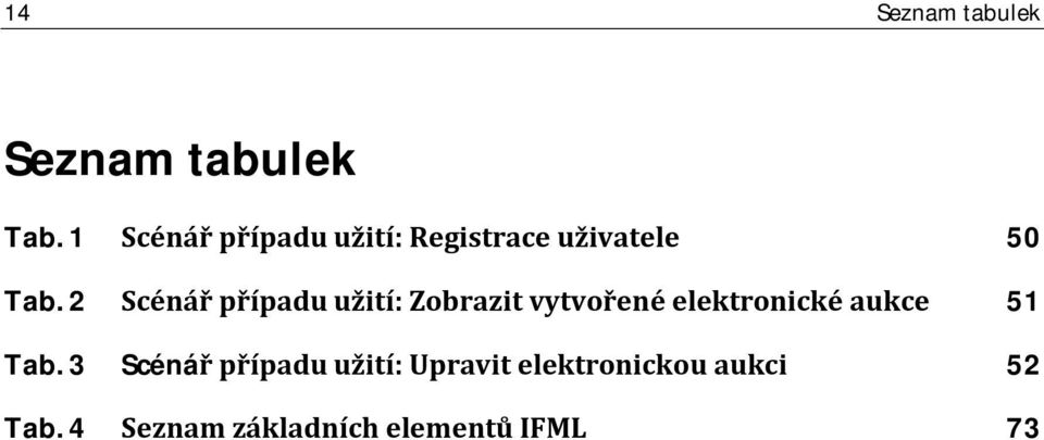 2 Scénář případu užití: Zobrazit vytvořené elektronické aukce 51