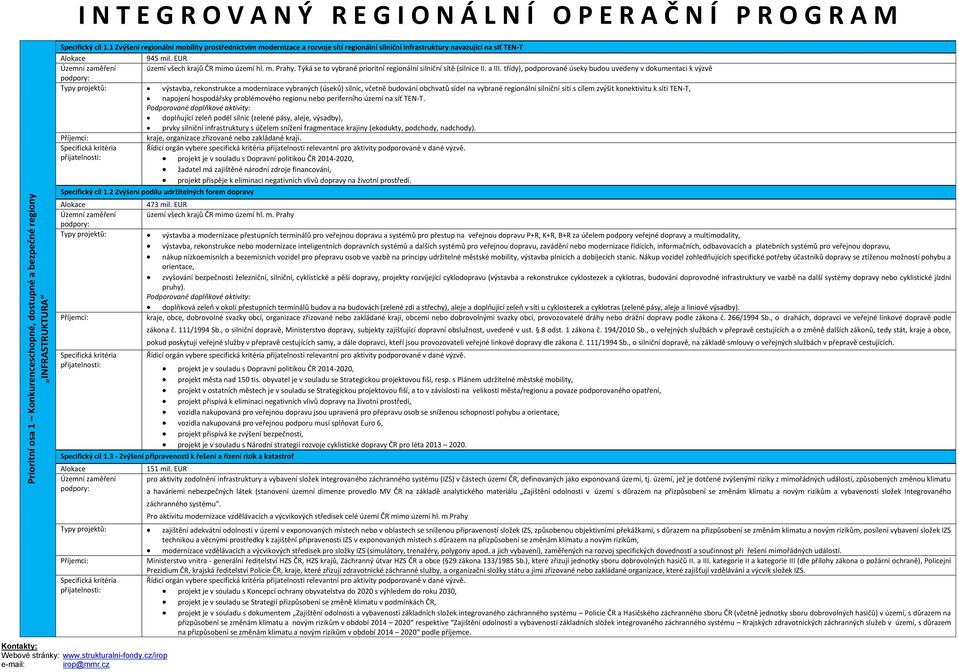 Týká se to vybrané prioritní regionální silniční sítě (silnice II. a III.