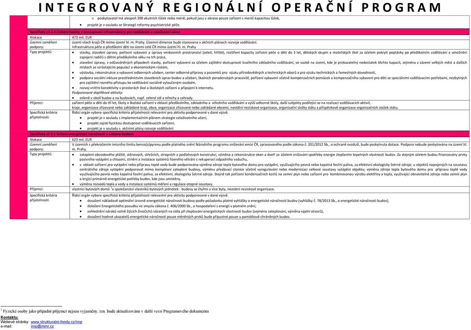 Územní dimenze bude stanovena v akčních plánech rozvoje vzdělávání. Infrastruktura péče o předškolní děti na území celé ČR mi