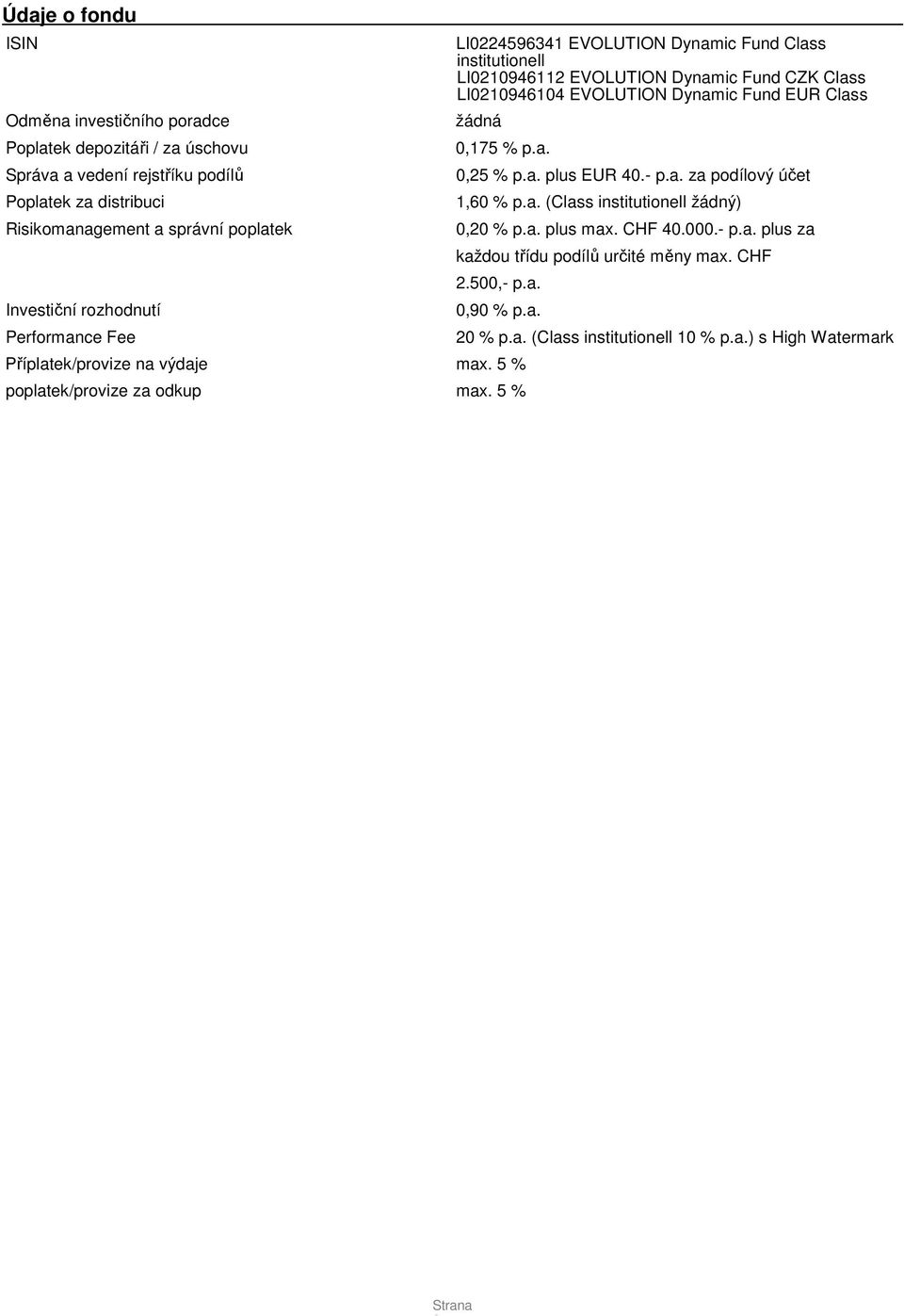 Class žádná 0,175 % p.a. 0,25 % p.a. plus 40.- p.a. za podílový účet 1,60 % p.a. (Class institutionell žádný) 0,20 % p.a. plus max. CHF 40.000.- p.a. plus za každou třídu podílů určité měny max.