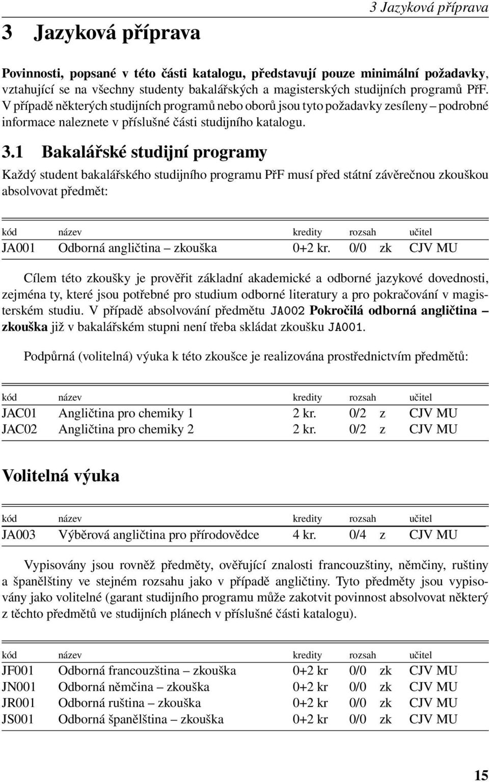 1 Bakalářské studijní programy Každý student bakalářského studijního programu PřF musí před státní závěrečnou zkouškou absolvovat předmět: kód název kredity rozsah učitel JA001 Odborná angličtina