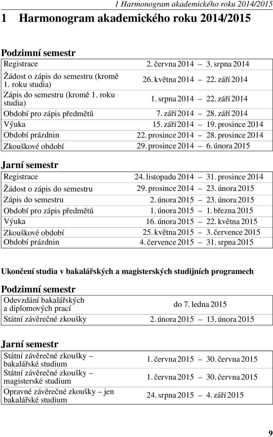 prosince 2014 Období prázdnin 22. prosince 2014 28. prosince 2014 Zkouškové období 29. prosince 2014 6. února 2015 Jarní semestr Registrace 24. listopadu 2014 31.