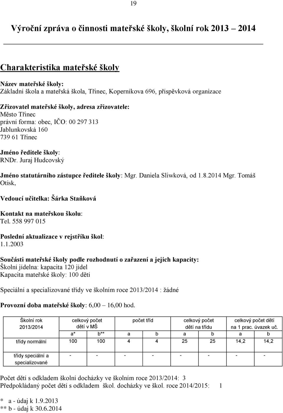 Juraj Hudcovský Jméno statutárního zástupce ředitele školy: Mgr. Daniela Sliwková, od 1.8.2014 Mgr. Tomáš Otisk, Vedoucí učitelka: Šárka Staňková Kontakt na mateřskou školu: Tel.