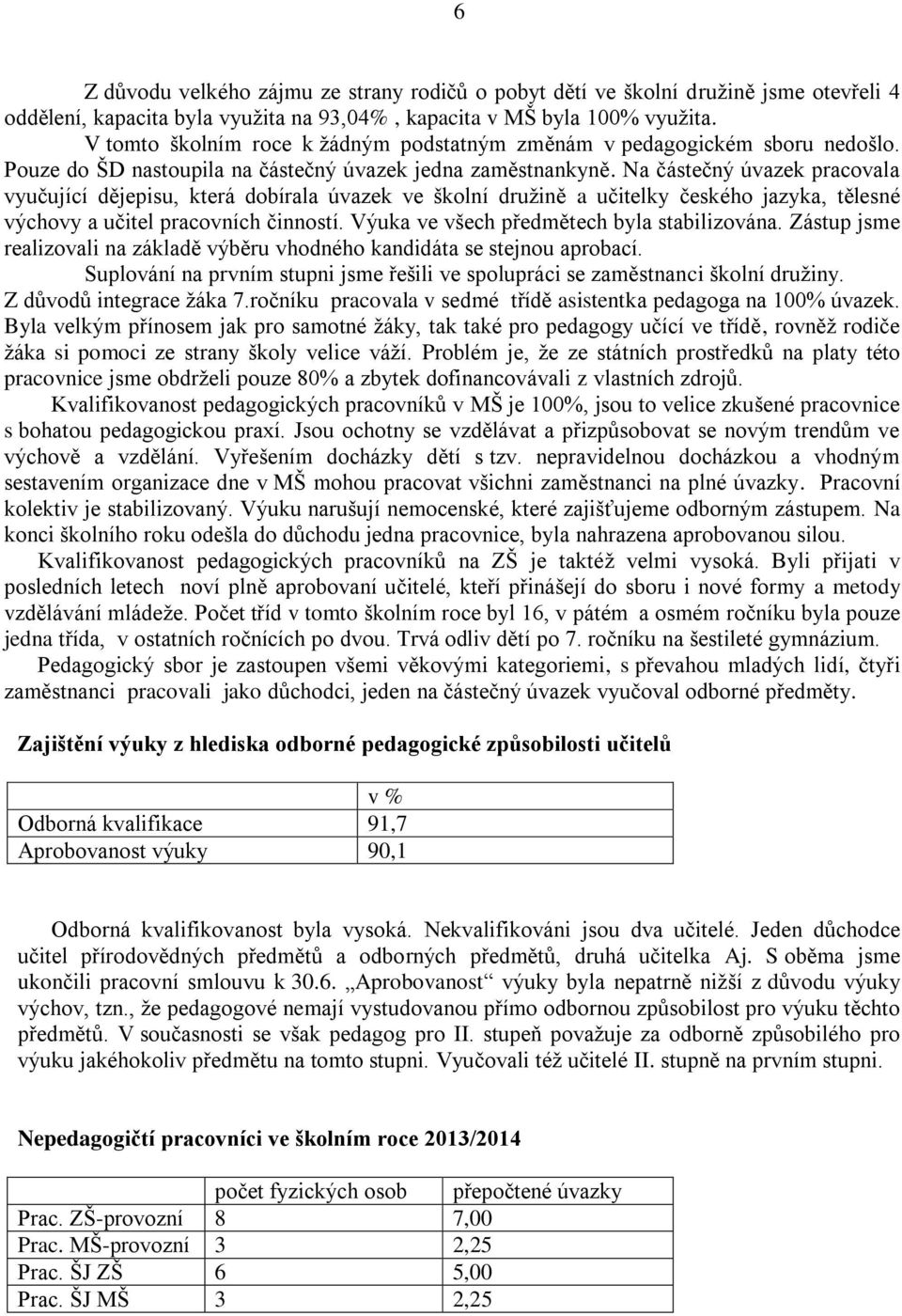 Na částečný úvazek pracovala vyučující dějepisu, která dobírala úvazek ve školní družině a učitelky českého jazyka, tělesné výchovy a učitel pracovních činností.