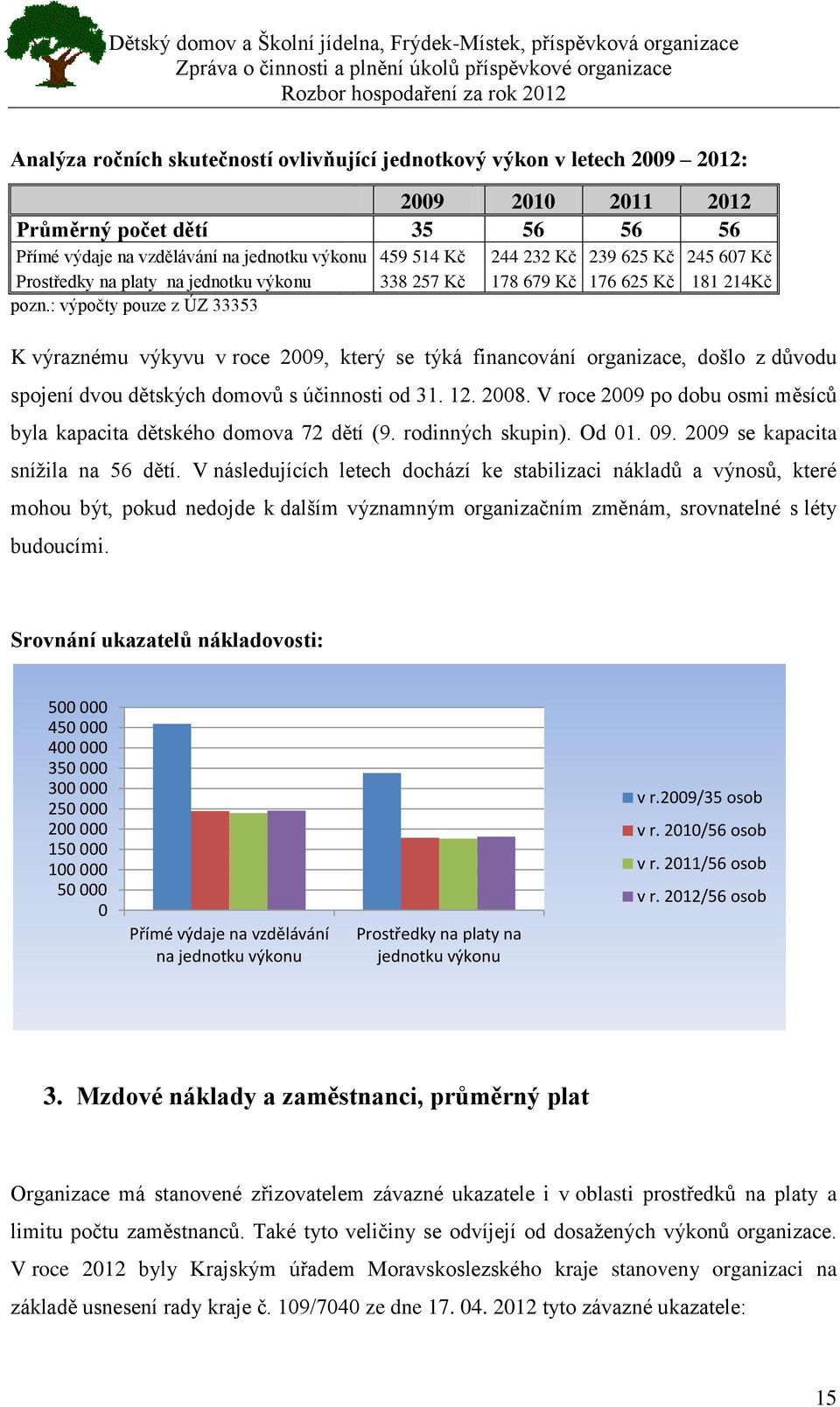 : výpočty pouze z ÚZ 33353 K výraznému výkyvu v roce 2009, který se týká financování organizace, došlo z důvodu spojení dvou dětských domovů s účinnosti od 31. 12. 2008.