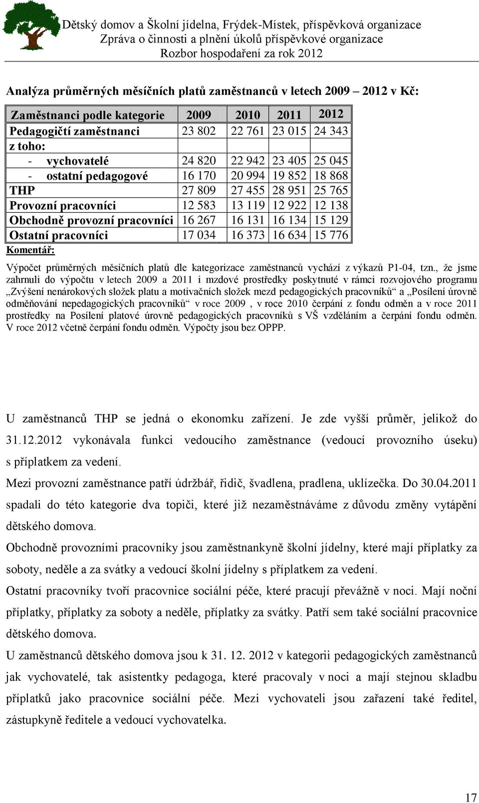 134 15 129 Ostatní pracovníci 17 034 16 373 16 634 15 776 Komentář: Výpočet průměrných měsíčních platů dle kategorizace zaměstnanců vychází z výkazů P1-04, tzn.