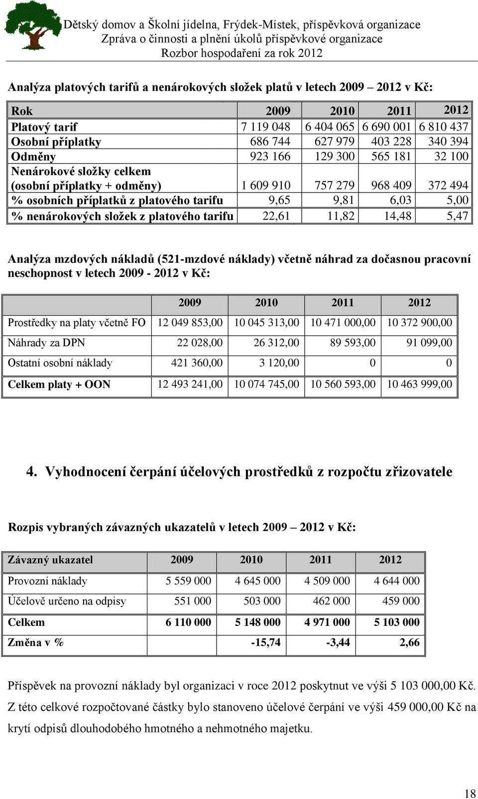 nenárokových složek z platového tarifu 22,61 11,82 14,48 5,47 Analýza mzdových nákladů (521-mzdové náklady) včetně náhrad za dočasnou pracovní neschopnost v letech 2009-2012 v Kč: 2009 2010 2011 2012