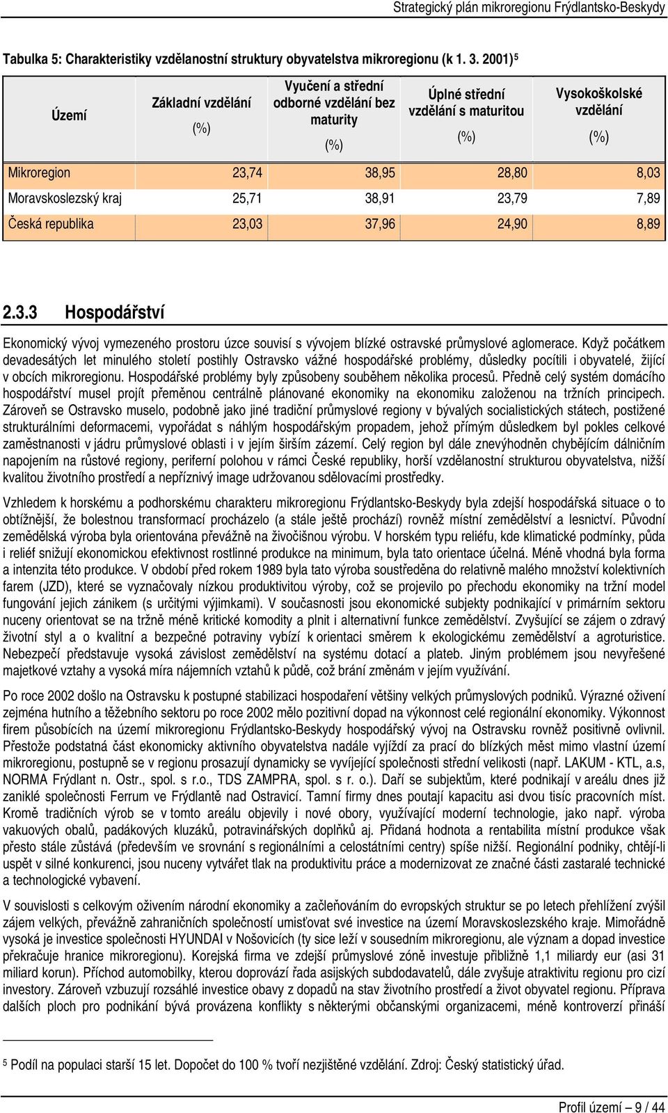 Moravskoslezský kraj 25,71 38,91 23,79 7,89 Česká republika 23,03 37,96 24,90 8,89 (%) 2.3.3 Hospodářství Ekonomický vývoj vymezeného prostoru úzce souvisí s vývojem blízké ostravské průmyslové aglomerace.