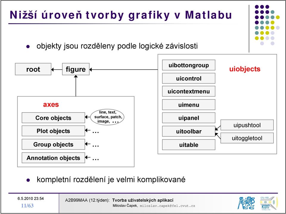 Plot objects Group objects line, text, surface, patch, image, uipanel uitoolbar uitable