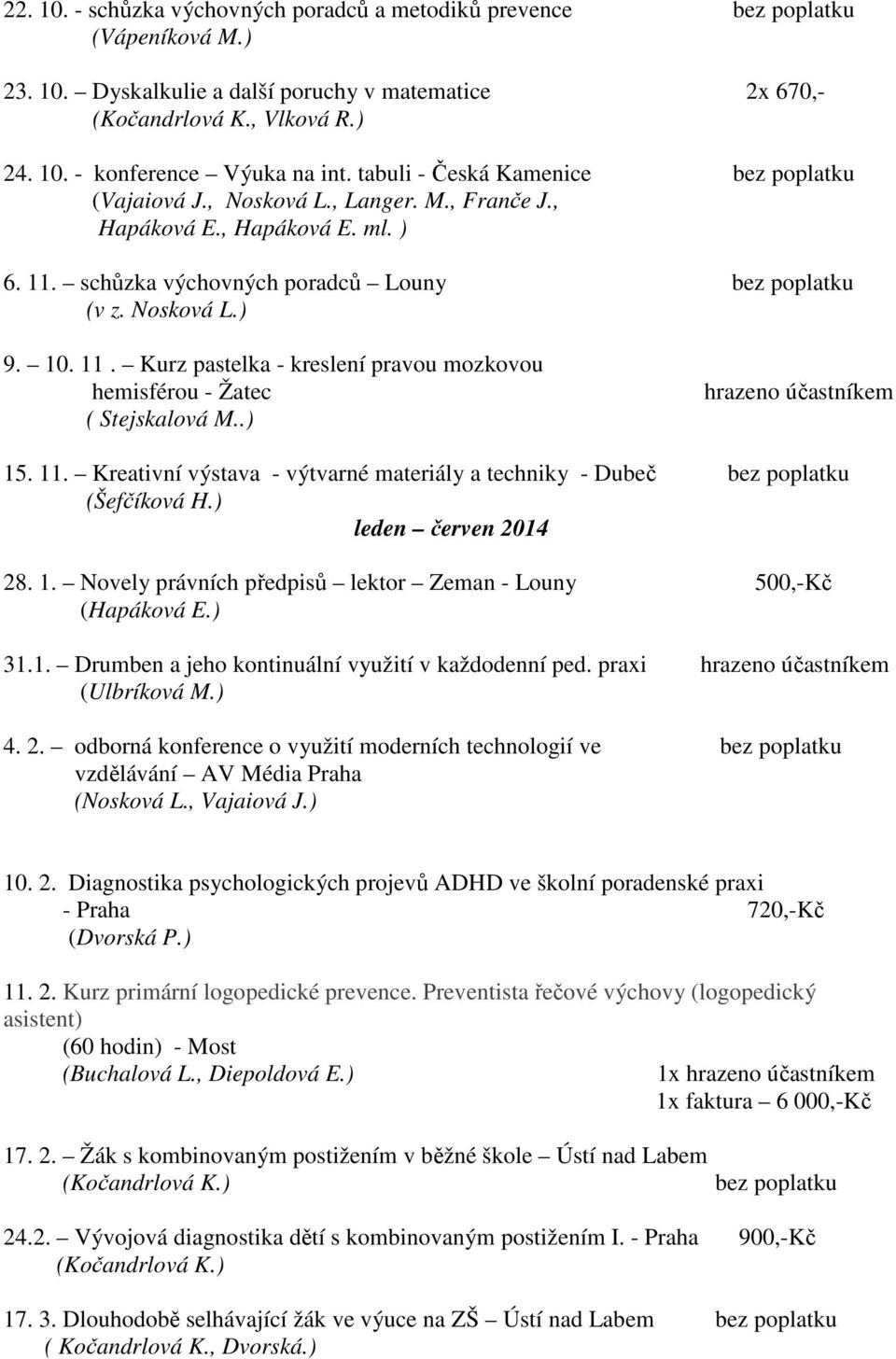 .) hrazeno účastníkem 15. 11. Kreativní výstava - výtvarné materiály a techniky - Dubeč bez poplatku (Šefčíková H.) leden červen 2014 28. 1. Novely právních předpisů lektor Zeman - Louny 500,-Kč (Hapáková E.