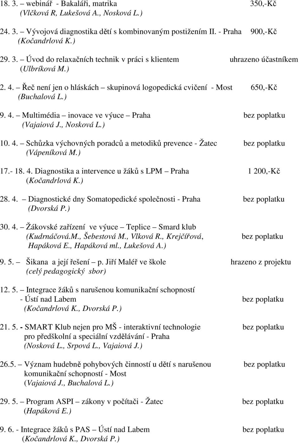 ) 17.- 18. 4. Diagnostika a intervence u žáků s LPM Praha 1 200,-Kč (Kočandrlová K.) 28. 4. Diagnostické dny Somatopedické společnosti - Praha bez poplatku (Dvorská P.) 30. 4. Žákovské zařízení ve výuce Teplice Smard klub (Kudrnáčová.