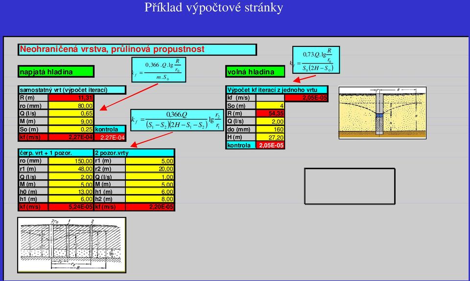 lg r0 = S 0 ( 2H S ) 0 samostatný vrt (výpočet iterací) Výpočet kf iterací z jednoho vrtu R (m) 11,31 kf (m/s) 2,05E-05 ro (mm) 80,00 So (m) 4 Q (l/s) 0,65 0,366.