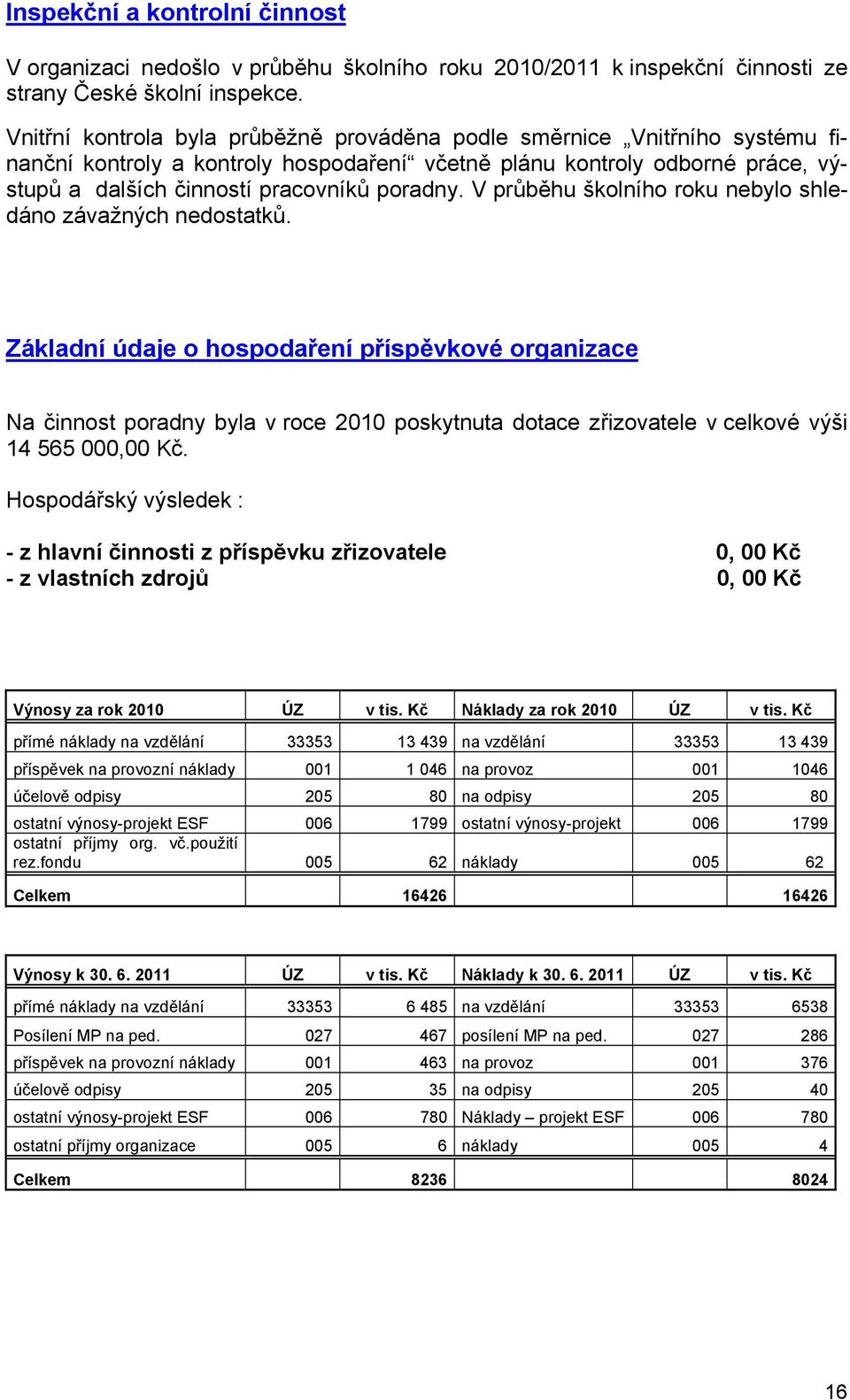 V průběhu školního roku nebylo shledáno závažných nedostatků.