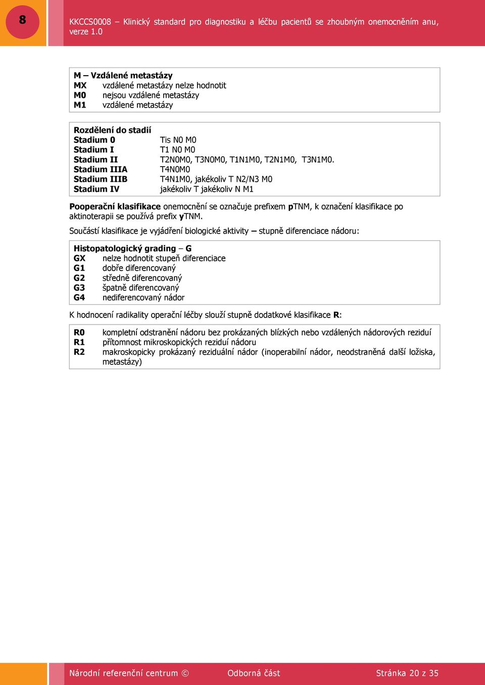 T4N0M0 T4N1M0, jakékoliv T N2/N3 M0 jakékoliv T jakékoliv N M1 Pooperační klasifikace onemocnění se označuje prefixem ptnm, k označení klasifikace po aktinoterapii se pouţívá prefix ytnm.